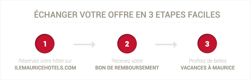 Offre de Cash Back